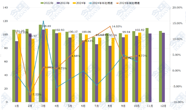 CMI指數(shù)升至收縮值之上，工程機械市場進入下半年周期性旺季
