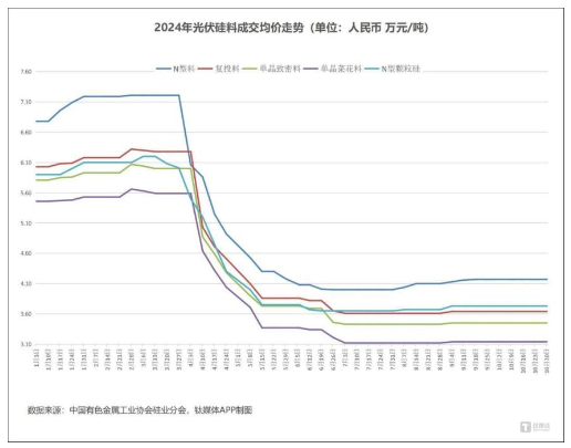 光伏價(jià)格三問(wèn)：底價(jià)是否明確？漲價(jià)能否持續(xù)？拐點(diǎn)何時(shí)到來(lái)？