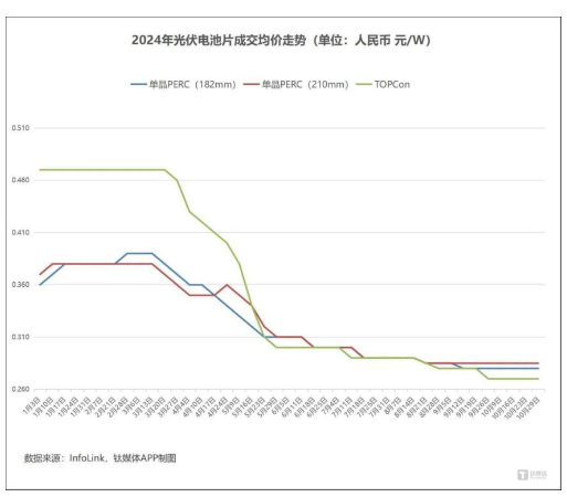 光伏價(jià)格三問(wèn)：底價(jià)是否明確？漲價(jià)能否持續(xù)？拐點(diǎn)何時(shí)到來(lái)？
