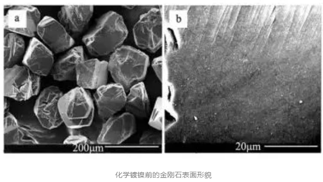 金剛石工具優(yōu)化的必要手段：金剛石微粉如何進(jìn)行表面鍍覆？