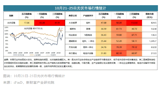 0.68元/W底價公布一周后，光伏市場有哪些新變化？