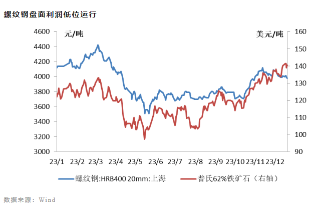 面對(duì)20多年未見(jiàn)之困境，中國(guó)鋼鐵業(yè)路在何方？