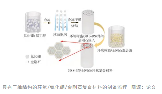 散熱技術大升級：金剛石導熱復合材料的研究進展