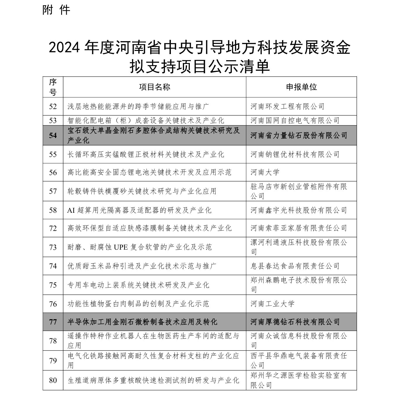 厚德鉆石、力量鉆石擬獲中央專項資金支持