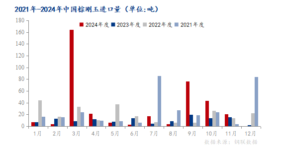 Mysteel解讀：11月中國(guó)棕剛玉出口量月環(huán)比下降11.18%