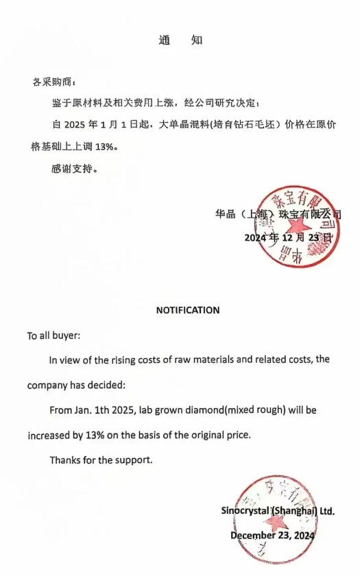 華晶黃河紛紛漲價，掀起培育鉆石毛坯漲價潮