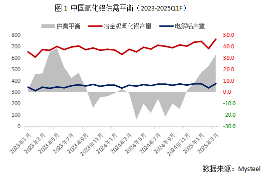 Mysteel：氧化鋁價格“跌跌”不休 市場現貨成交踩踏