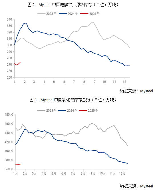 Mysteel：氧化鋁價格“跌跌”不休 市場現貨成交踩踏