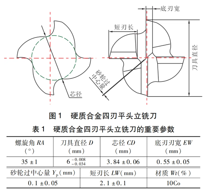 砂輪磨損自動補償技術(shù)在硬質(zhì)合金刀具產(chǎn)線中的應(yīng)用-1
