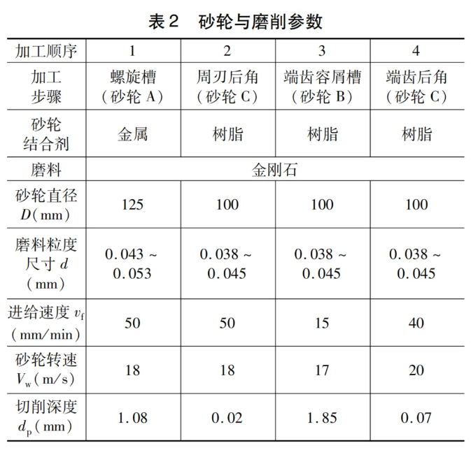 砂輪磨損自動補償技術(shù)在硬質(zhì)合金刀具產(chǎn)線中的應(yīng)用-1