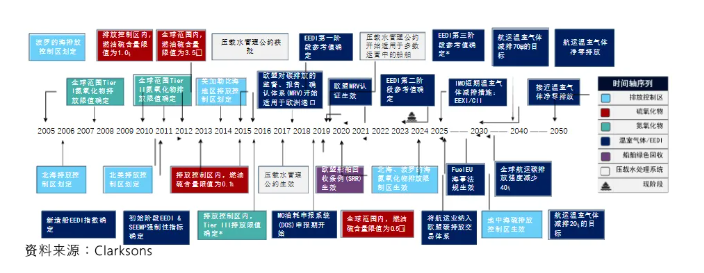 中國造船為什么這么火熱，還會持續(xù)多久