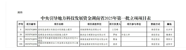 多個超硬材料項目獲中央引導地方科技發(fā)展資金