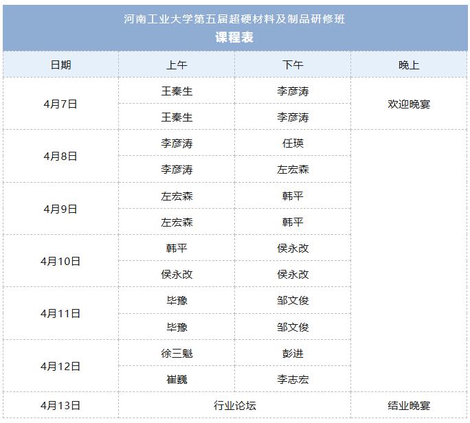 【重磅通知】河南工業大學第五屆超硬材料及制品研修班早鳥優惠價月底截止！