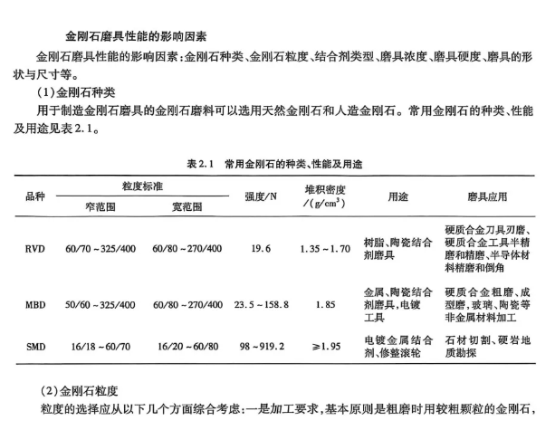 磨削效率提升30%的秘密：金剛石磨具性能關(guān)鍵影響因素深度圖譜