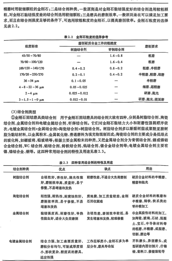 磨削效率提升30%的秘密：金剛石磨具性能關(guān)鍵影響因素深度圖譜