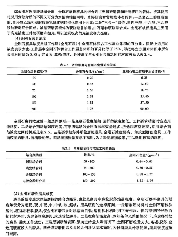 磨削效率提升30%的秘密：金剛石磨具性能關(guān)鍵影響因素深度圖譜