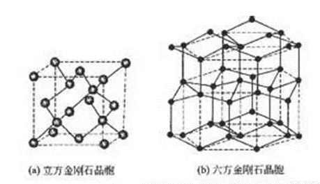 最近超火的“六方金剛石”硬度碾壓鉆石？