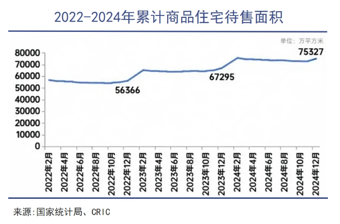 房地產的歷史性轉折點似乎很近了