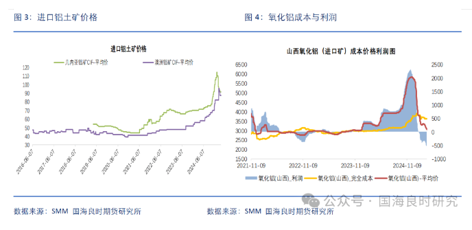 供應過剩持續 氧化鋁延續下跌