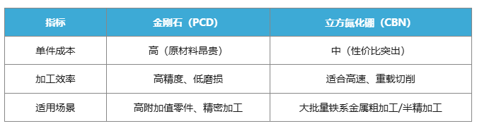 金剛石與立方氮化硼（CBN）如何選擇？一文終結你的選擇困難