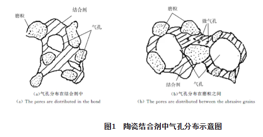多孔陶瓷磨具的性能特點(diǎn)及應(yīng)用