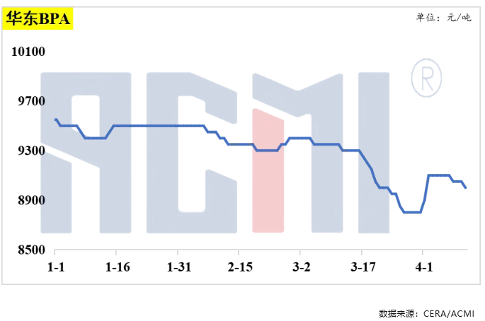 供應持續偏緊！環氧樹脂工廠推漲預期升溫