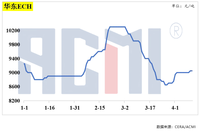 供應持續偏緊！環氧樹脂工廠推漲預期升溫