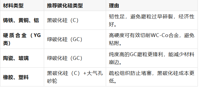 黑碳化硅 vs 綠碳化硅：應用選型指南——Mrbrianzhao