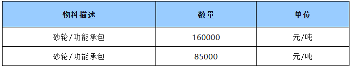 河南鋼鐵永通公司2025年下半年鑄管作業區砂輪(噸管結算) 采購公開招標