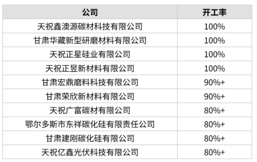 4月份中國開工率最高10家黑碳化硅生產商