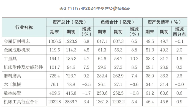 2024年機床工具行業上市公司運行情況
